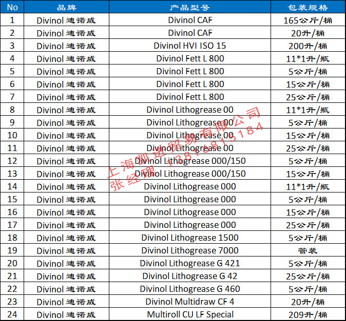 迪威諾DIVINOL ICL ISO 100工(gōng)業齒輪油