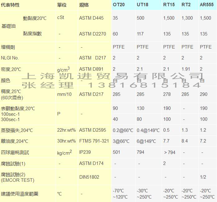 FOMBLIN ut18潤滑脂_上海黎天貿易有限公司
