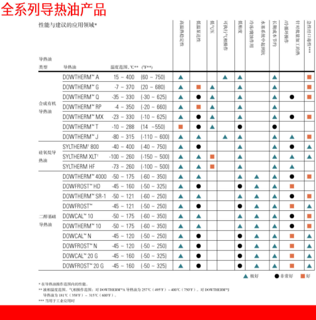 陶氏化學DOWTHERM 4000防凍液_上海黎天貿易有限公司